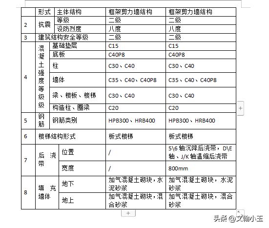 混凝土工程施工方案编制依据,混凝土工程施工方案的重要性