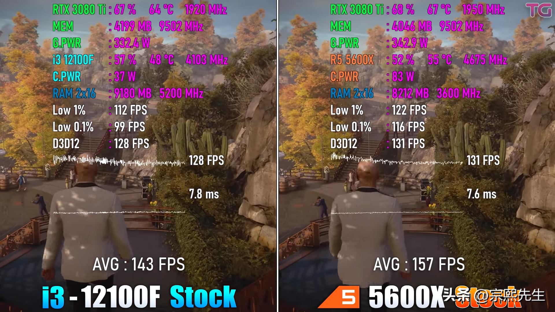 corei3和ryzenpro5,i39100f对比ryzen5