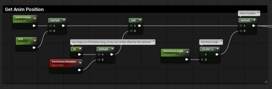 剑灵ue4优化,ue4人物动画入门