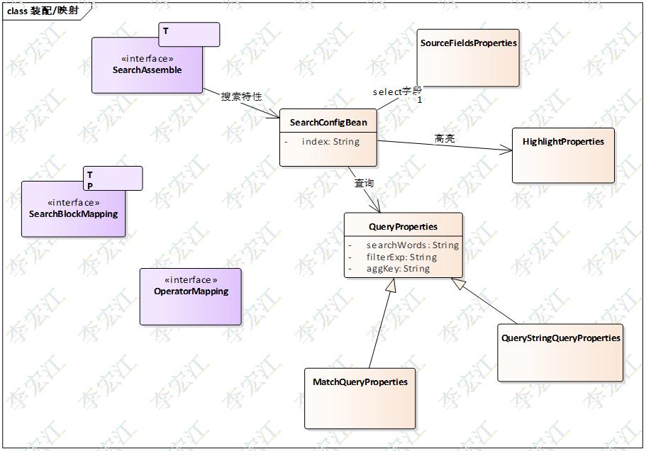 搜索引擎elasticsearch第五讲,elasticsearch搜索引擎原理