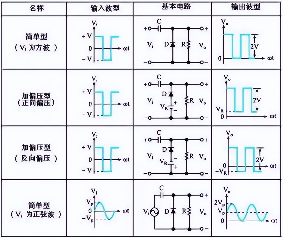 二极管限位与钳位电路,二极管钳位电路题讲解