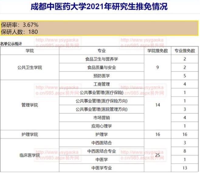 一起看校|成都中医药大学，它藏在天府之国
