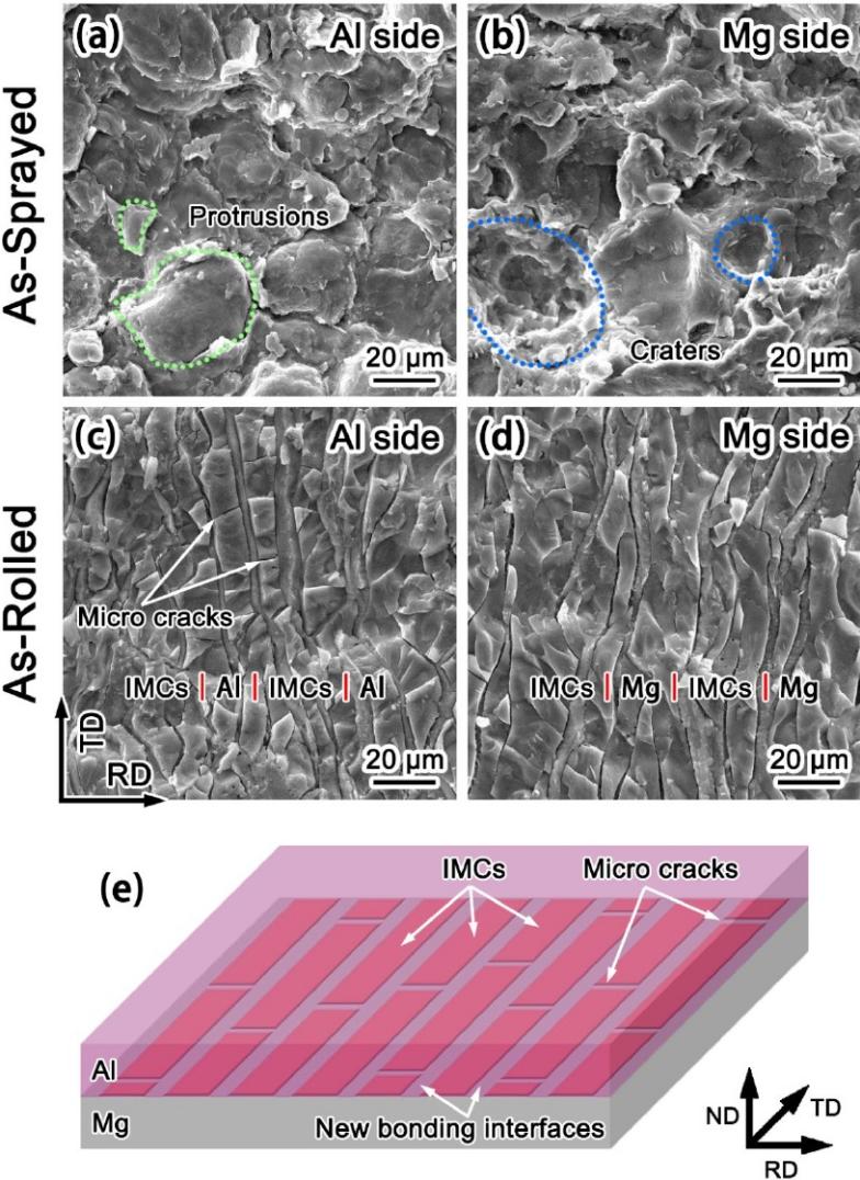 中科院金属所《MSEA》：一种制造镁铝复合板的新方法