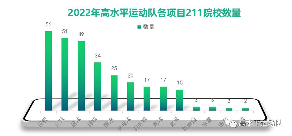 2022年高水平运动队招生院校,2022年高水平运动队招生政策