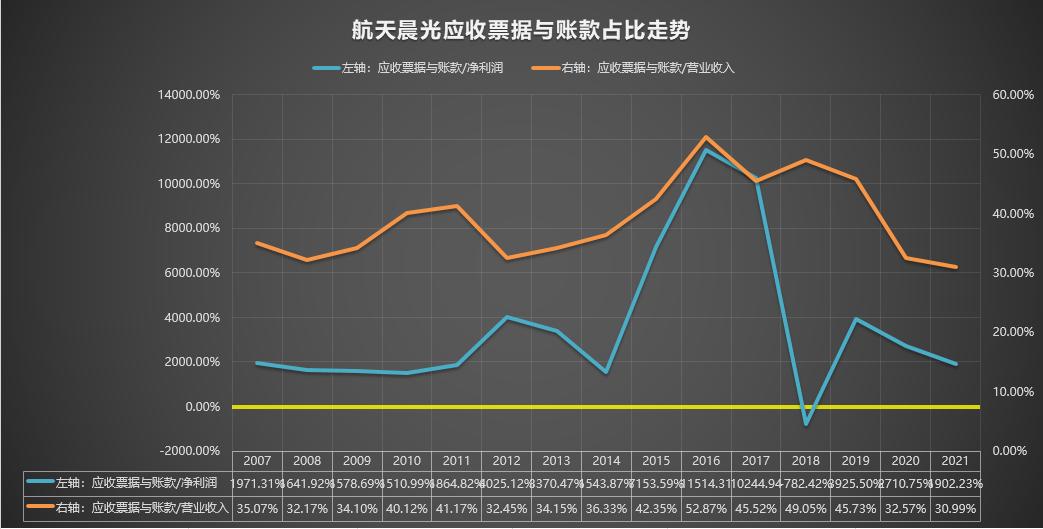 航天晨光600501股票行情预测,600501航天晨光重组最新消息