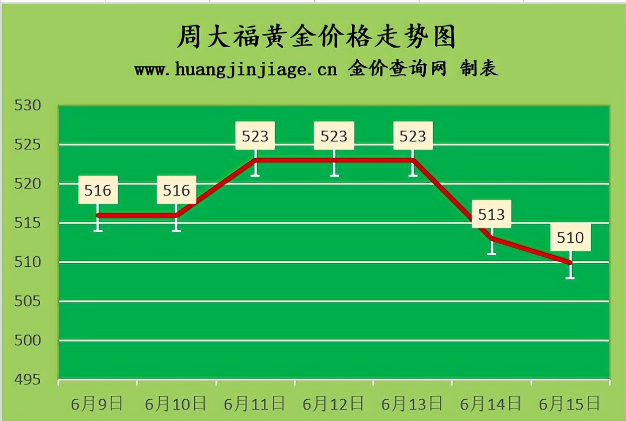 2022年德诚黄金今日金价,黄金今日价格十年走势行情分析