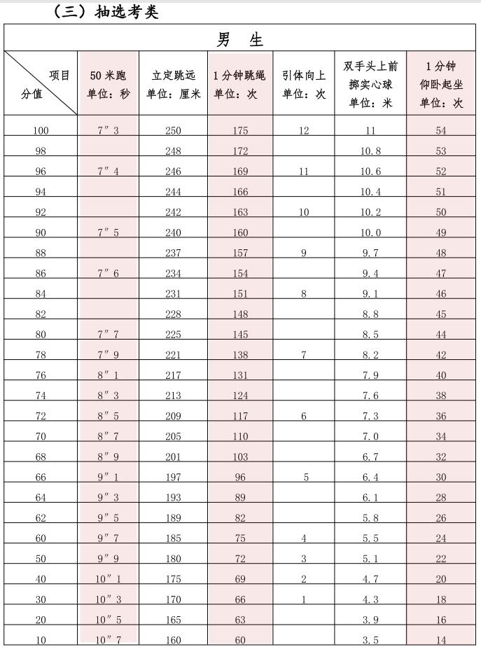 2023年厦门中考体育分值及标准,厦门市2020年中考体育考什么项目