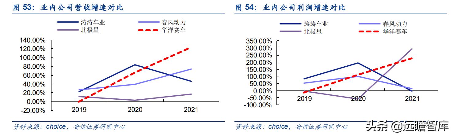 华洋赛车股份有限公司官网,2021重庆摩博会华洋赛车