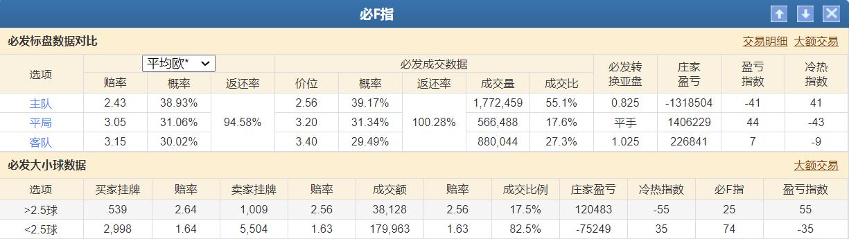 今日竞彩足球4串1实单推荐,今日足球竞彩4串1比分实单推荐