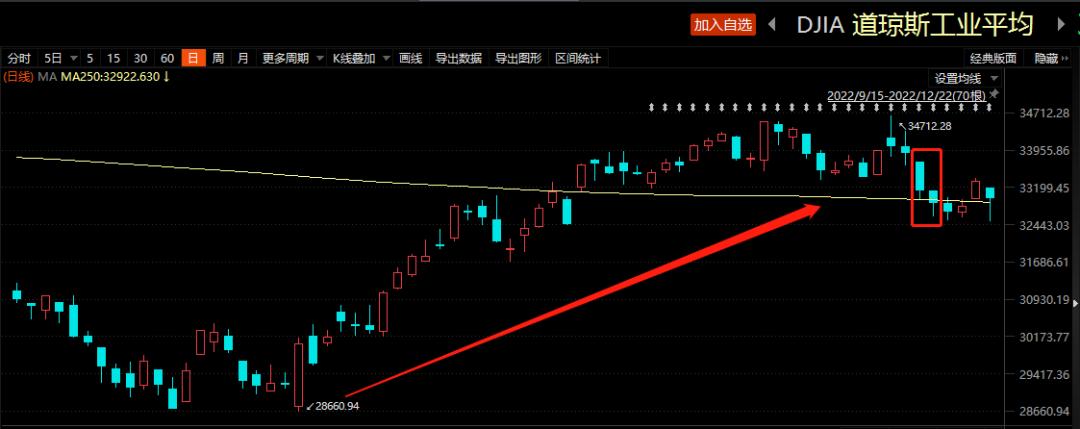 白酒今天涨了可以买入吗,本次白酒大涨是反弹还是反转