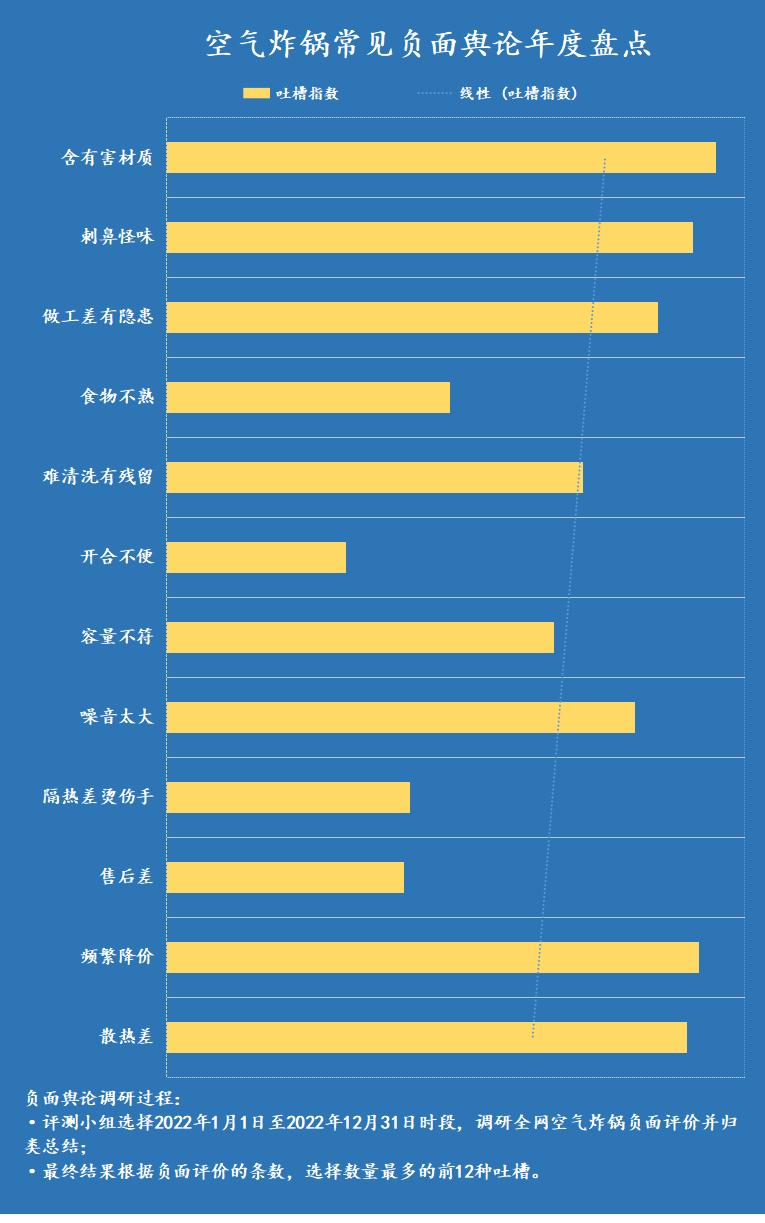 空气炸锅的缺点与危害有哪些,空气炸锅吃了对人有什么坏处