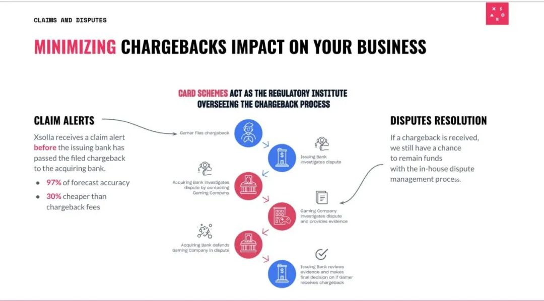 拆除跨境支付的隐形*弹炸**，Xsolla艾克索拉如何帮中国企业拨开迷雾