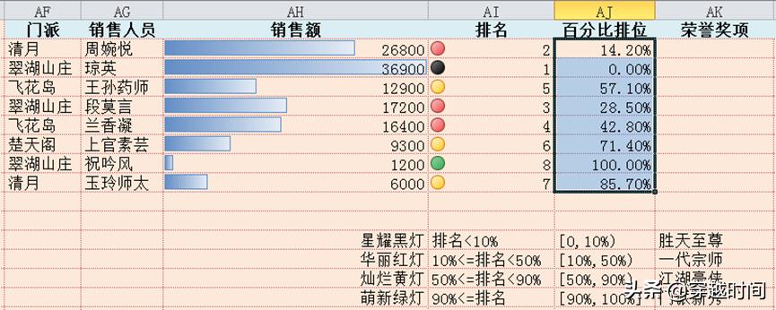 excel鎺掑悕鍑芥暟鍏紡vlookup,excel鍑芥暟vlookup鏌ユ壘鎴愮哗绛夌骇