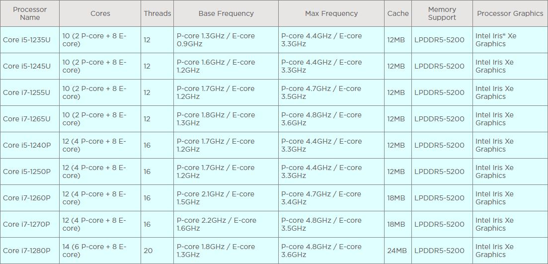 12代酷睿thinkpadx1,thinkpadx1312代酷睿