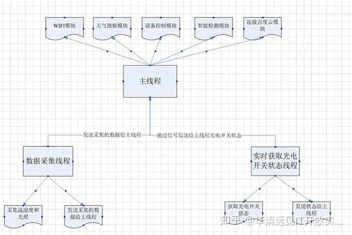stm32mp157a的oled配置,stm开发板入门