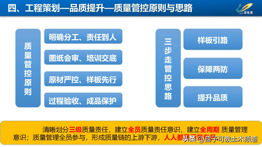 建筑工程工艺工法讲解,建筑工程施工工艺与管理论证