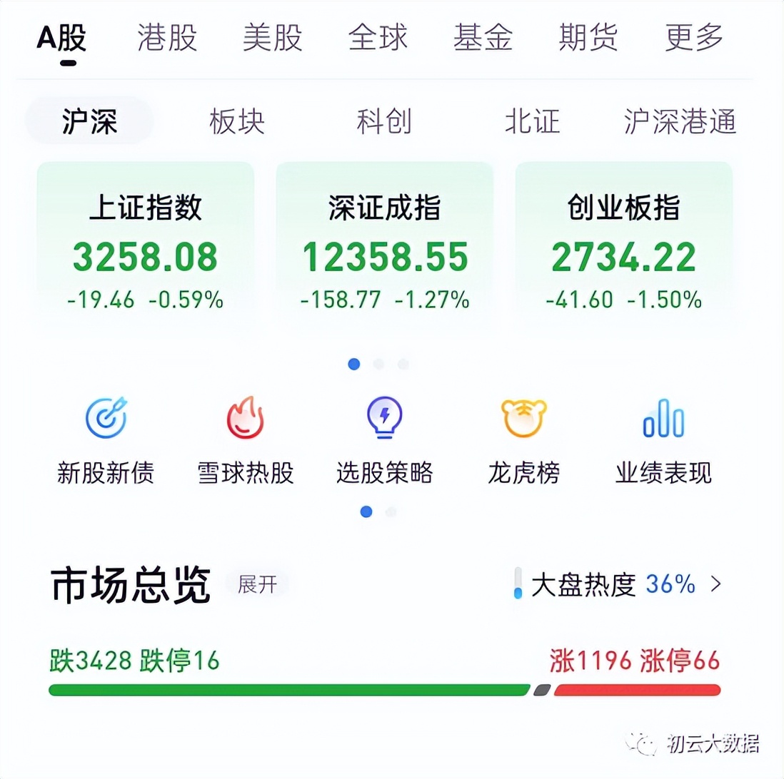 周五股票跌,周五股市下跌出现什么样的利空