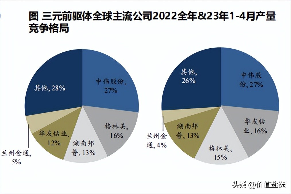 新能源汽车发展动力电池现状,新能源汽车动力电池主要走向