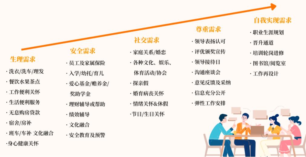 员工关怀的意义和需求,员工关怀与激励方案