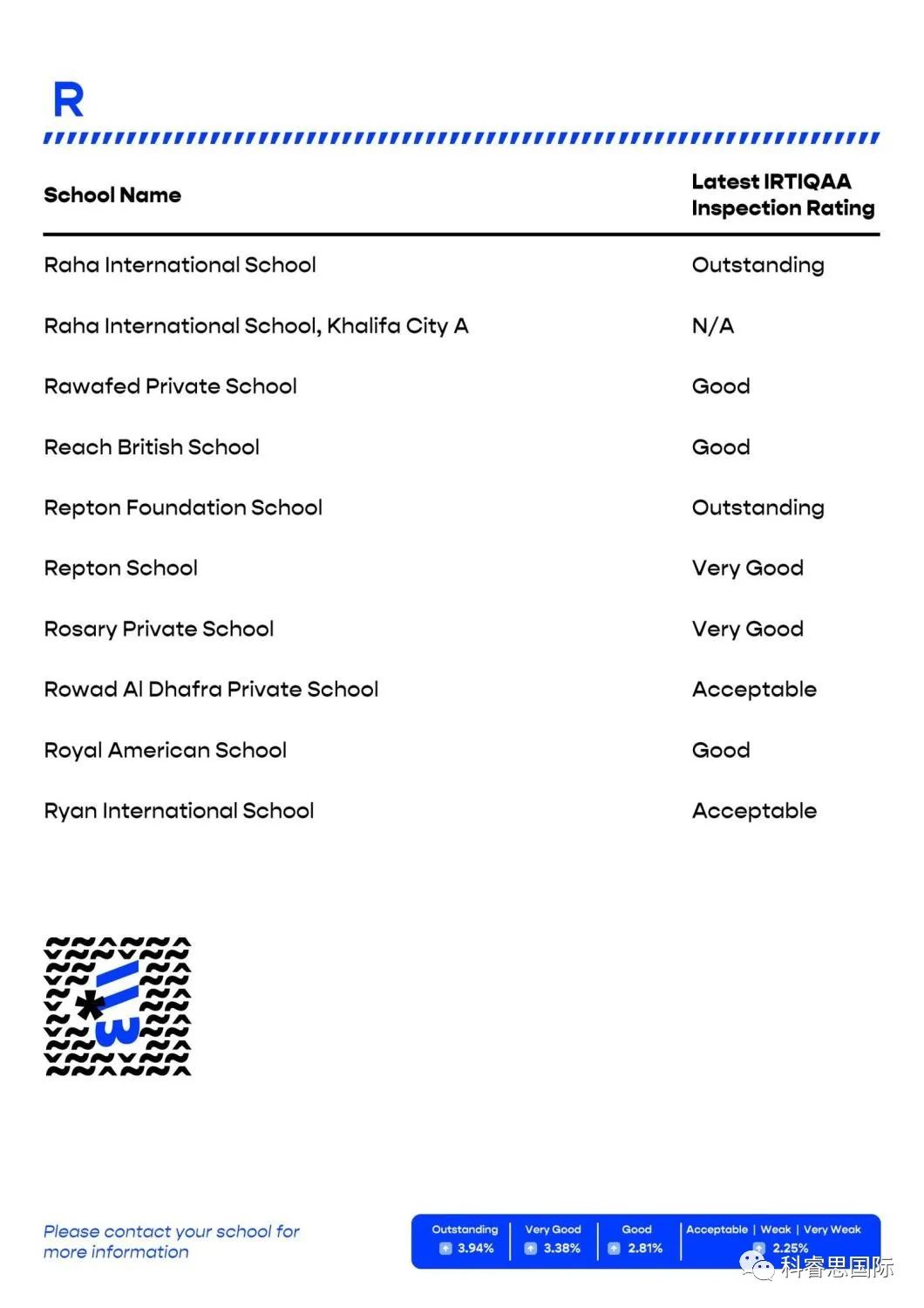 阿布扎比私立学校排行,阿布扎比的国际学校