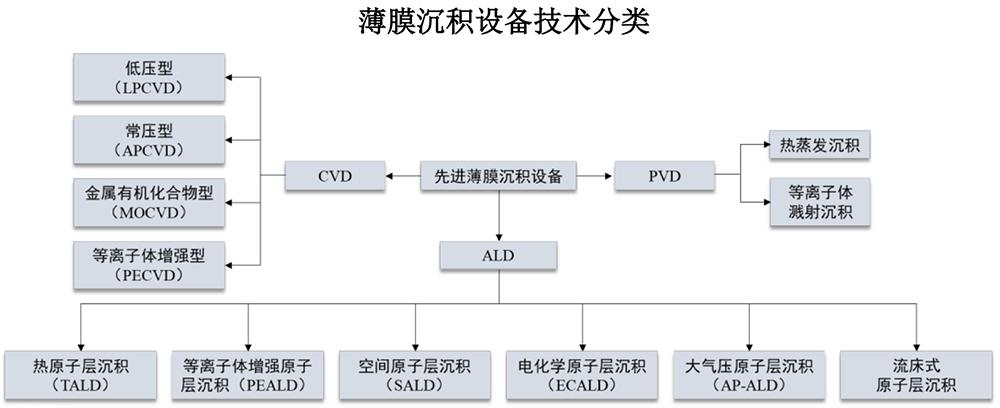 无锡首富之子，29岁拿下半导体设备IPO！