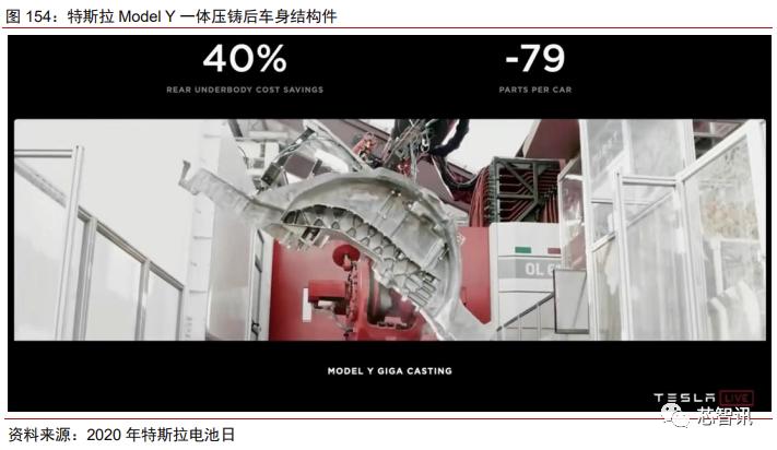 特斯拉model3拆门板,特斯拉性能版model3拆解