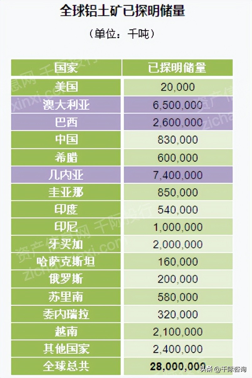 2023年铝行业市场调研分析报告,铝产业发展调研报告