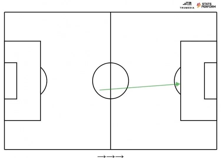 梅西踢后腰居然拿到了7分,梅西踢任意球纪录