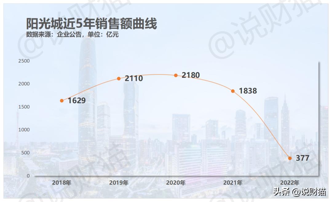 连续20天跌停千亿房企,上市房企频繁爆雷