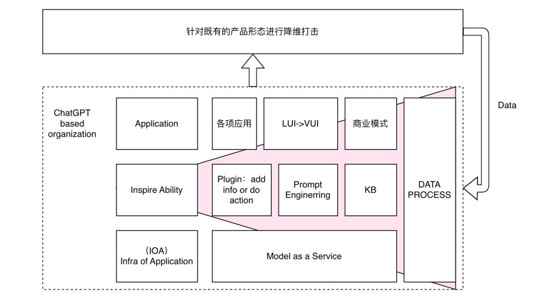 入门与FollowGPT的路径分析：LLM道阻且长，行则将至