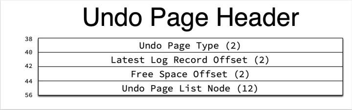 innodb杩佺Щ鏁版嵁涓㈠け,innodb绱㈠紩澶辨晥鍘熷洜