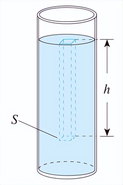 初中物理压强笔记,初中物理八下压强重点课堂笔记