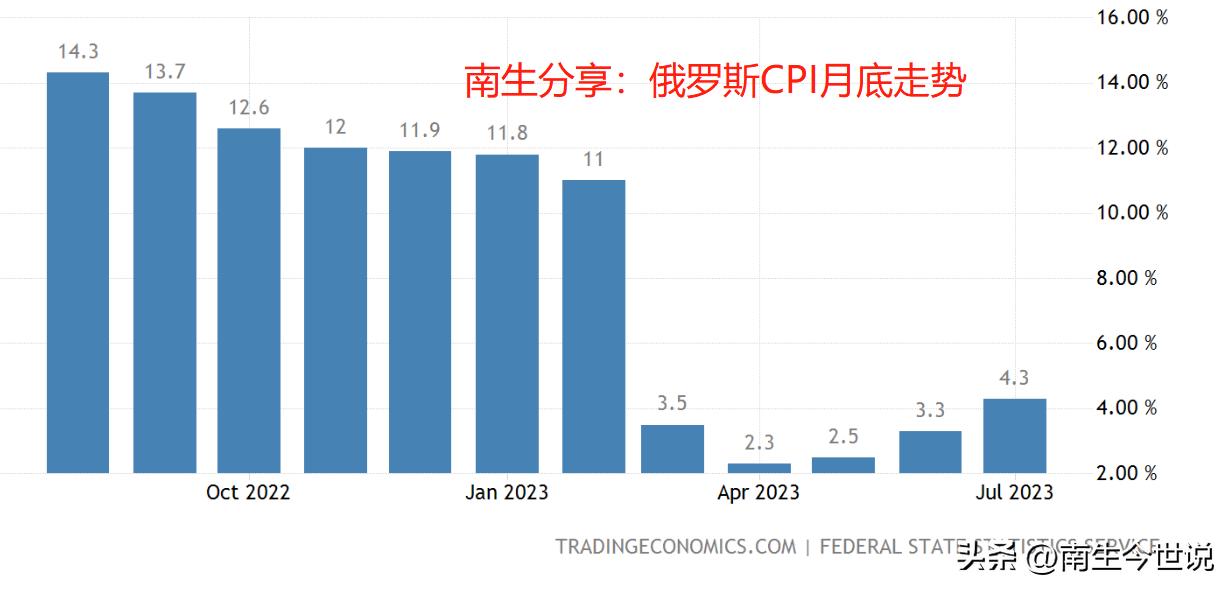 俄罗斯卢布暴跌和俄乌局势有关吗,俄罗斯对卢布汇率的看法