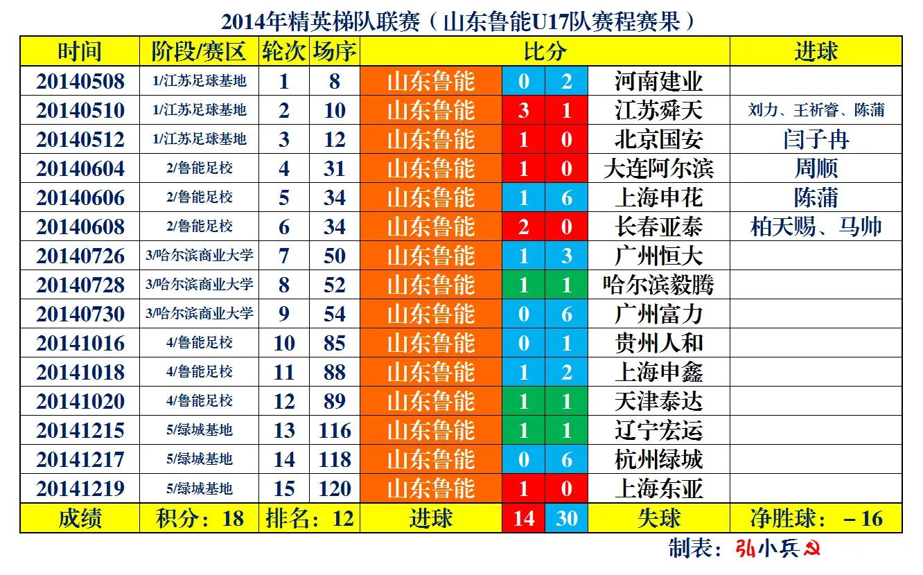鲁能青训u10梯队杨汝杰,鲁能青训队视频