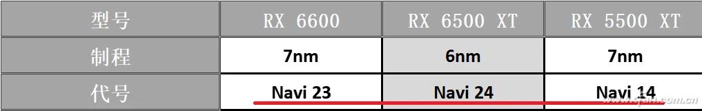 显卡发挥最大性能代码,gt405显卡核心代码
