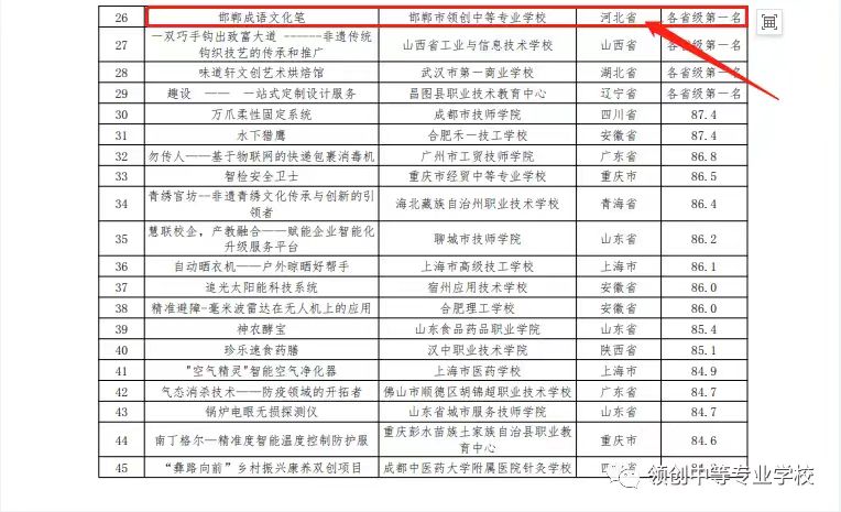 【领创中专】领创代表河北省参加全国创新创业大赛，斩获三等奖！