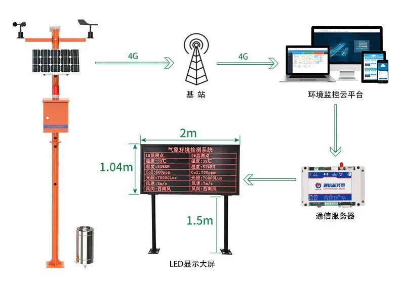 贵州专业森林防火监测预警系统,森林防火预警监测系统都有哪些
