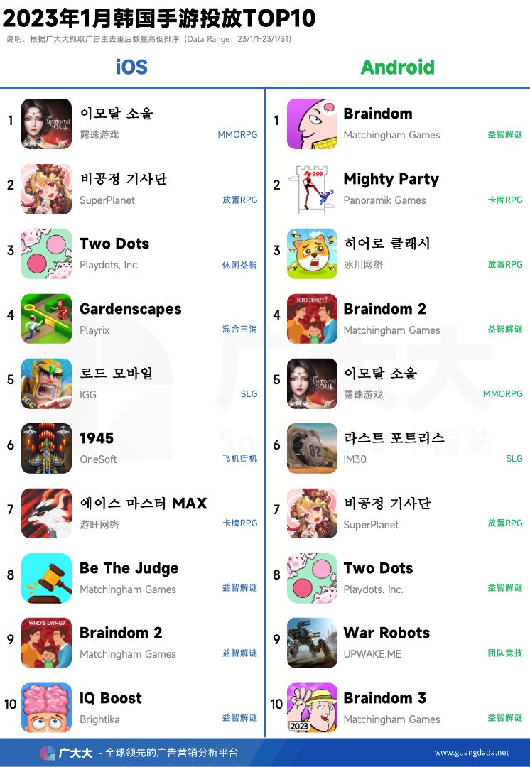 手游出海新趋势,中国手游出海