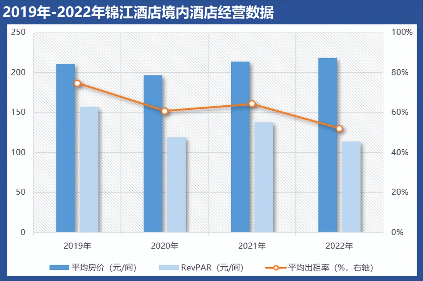 锦江酒店发展现状如何,锦江酒店转型期