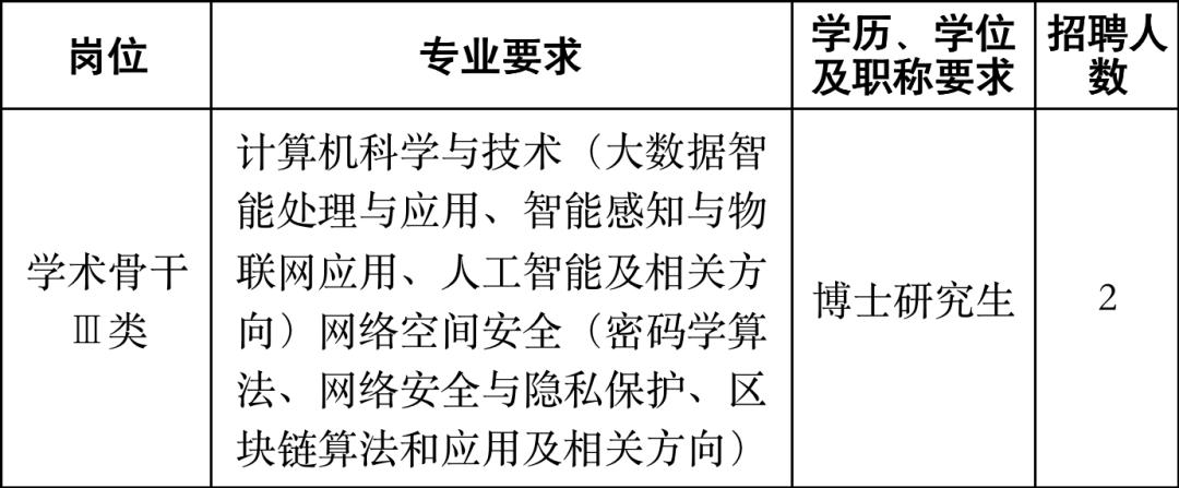 浙江高校引进高层次人才招聘,浙大宁波理工学院高层次人才引进