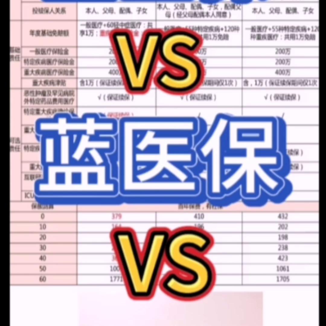人保和平安哪个百万医疗险好,人保百万医疗险2023新款