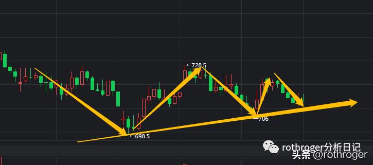 原油暴跌空头赚了吗,原油期货暴跌引发避险