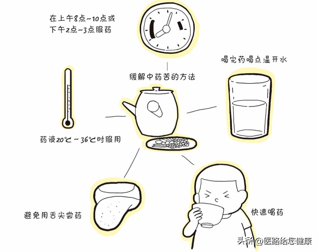 治疗糖尿病的中药怎么那么苦,中医对糖尿病的防治