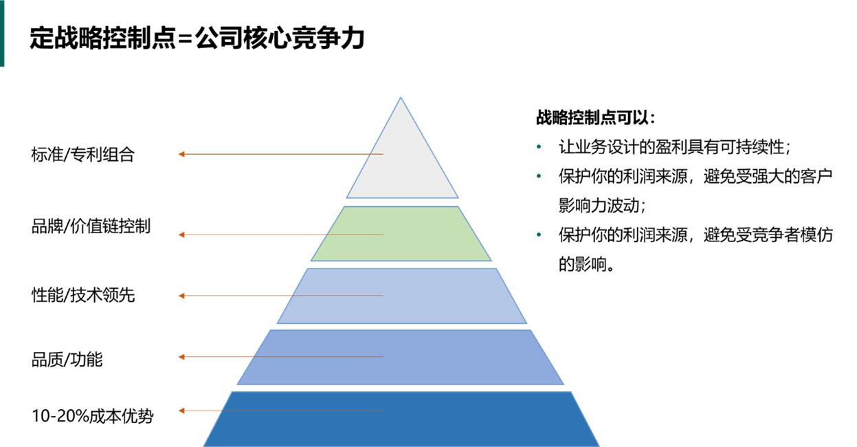 华为战略模型解读,华为五看三定模型详解