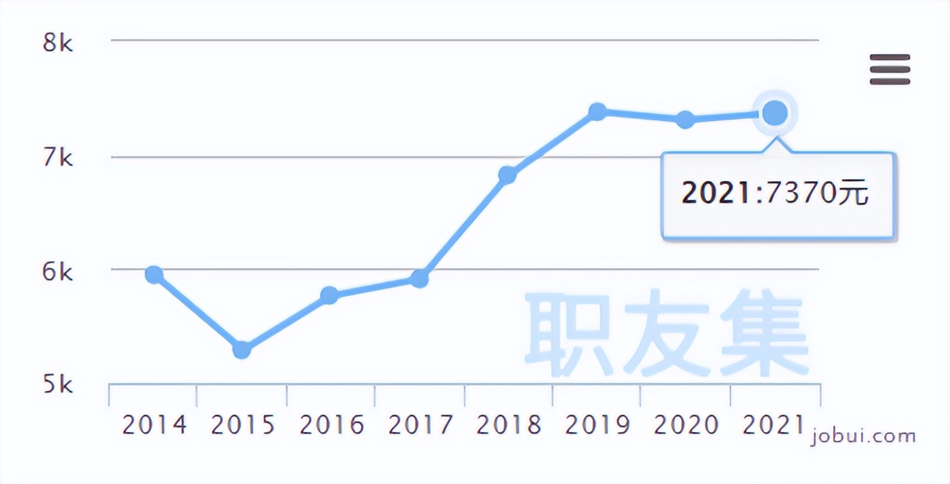2024年执业药师平均工资,舒城县执业药师薪酬