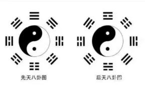 先天八卦是时间后天八卦是空间,易经先天八卦和后天八卦的用途