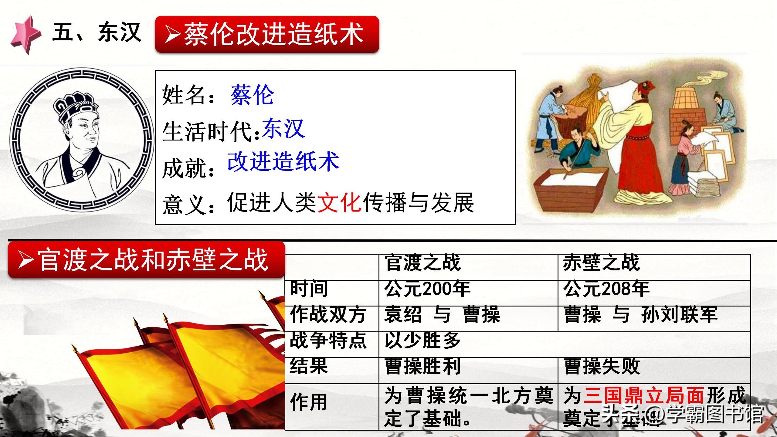 中国古代史知识点整理按朝代解说,中国古代历史事件大全及时间表