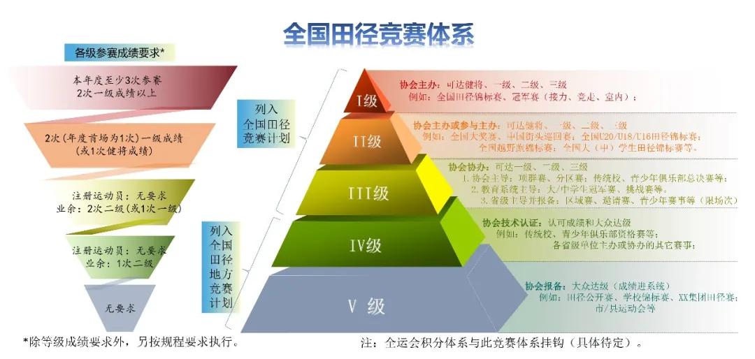 体系改革是什么,体系改革