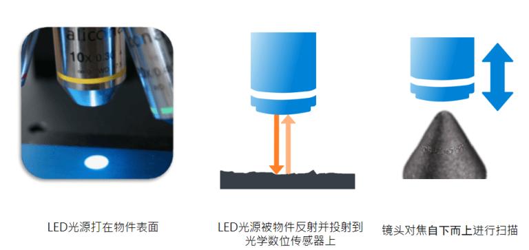 3d光学轮廓仪指标,alicona三维轮廓仪