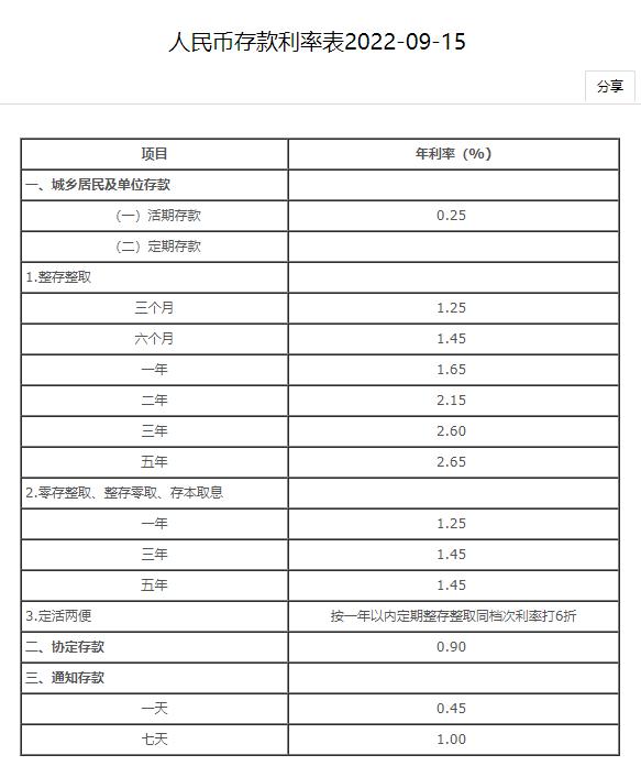 六大行下调存款利率释放哪些信号,六大行下调存款利率新闻联播